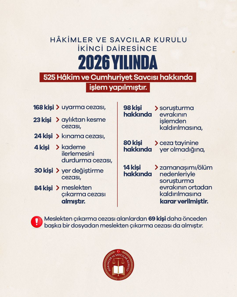 Son Dakika | 84 hakim ve savcı meslekten men edildi! Akın Gürlek verilen cezaları açıkladı - Resim : 2