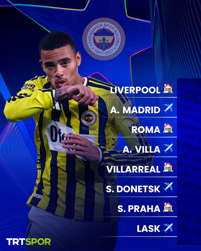 Fenerbahçe ve Galatasaray'ın Şampiyonlar Ligi'ndeki rakipleri belli oldu - Resim : 2