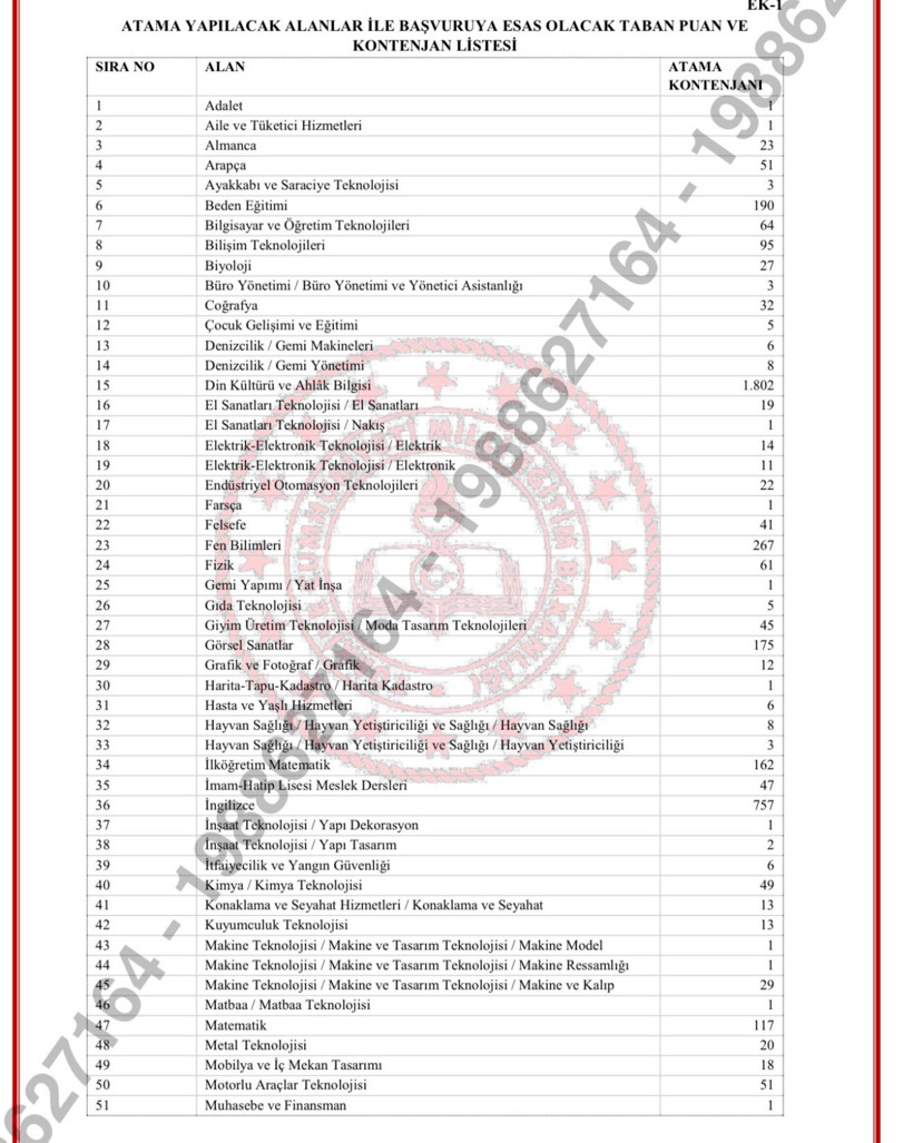 11-bransi-toplayinca-din-kulturu-kadar-etmedi-turkce-matematik-fizik-kimya.jpg