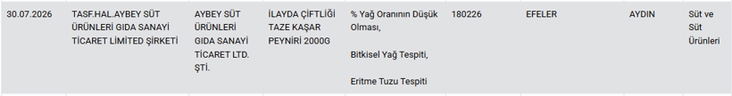 Kandırmaya doymadılar: Peynirine zehir koyan markayı bir kez daha ifşa ettiler! - Resim : 5