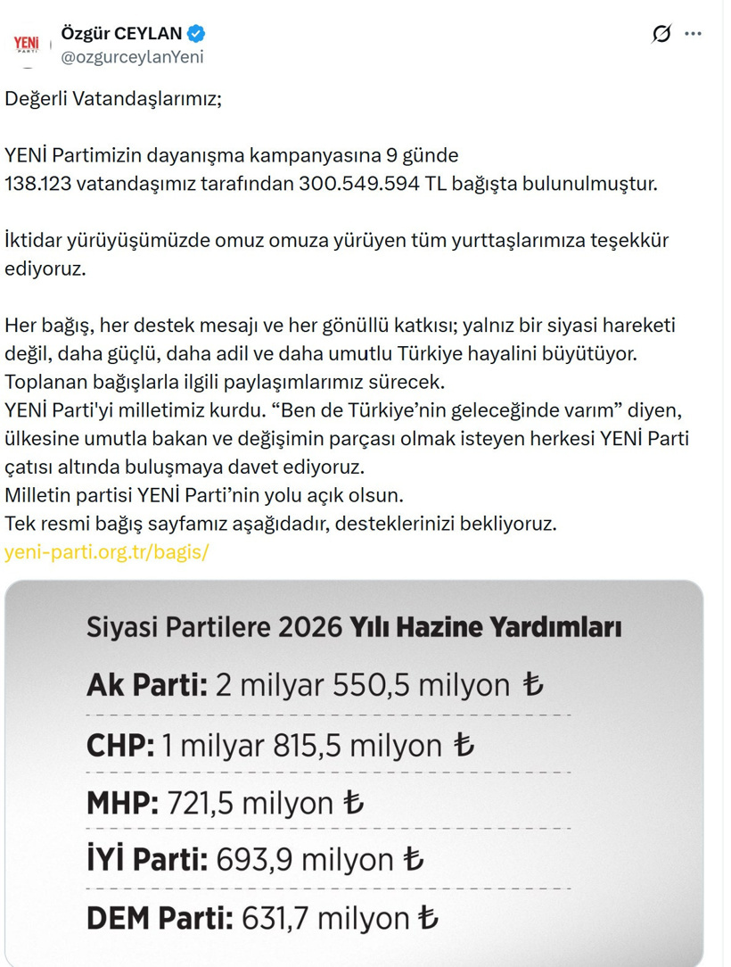 YENİ Parti 9 günlük bağış rakamını duyurdu! 300 milyon lirayı aştı - Resim : 1