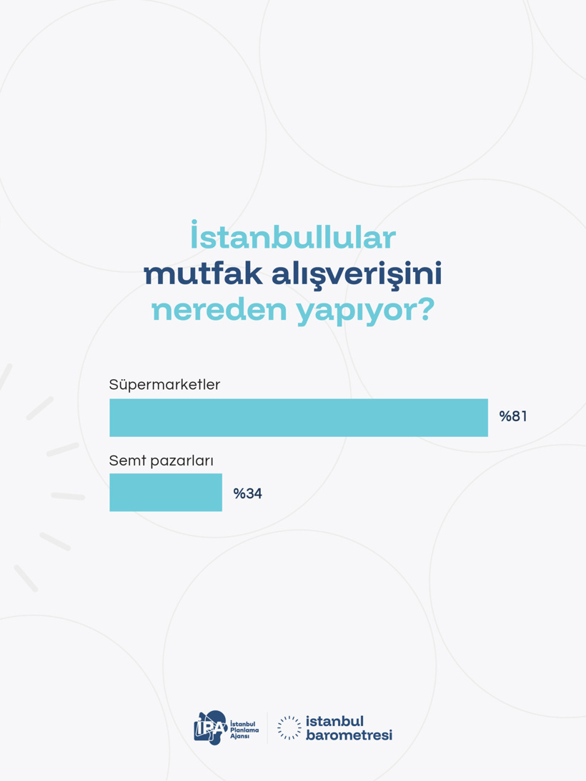İstanbul'da yaşayanlar marketlerde en çok bu tarihe bakıyormuş - Resim : 2