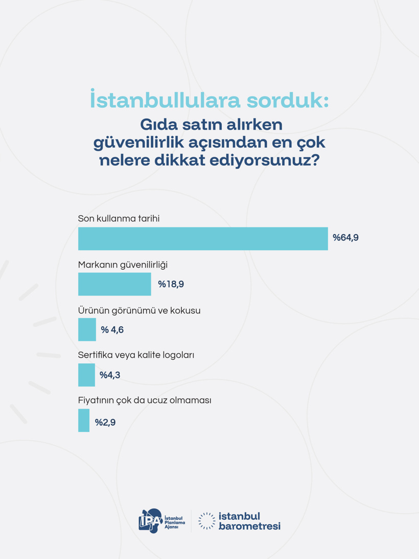 İstanbul'da yaşayanlar marketlerde en çok bu tarihe bakıyormuş - Resim : 1