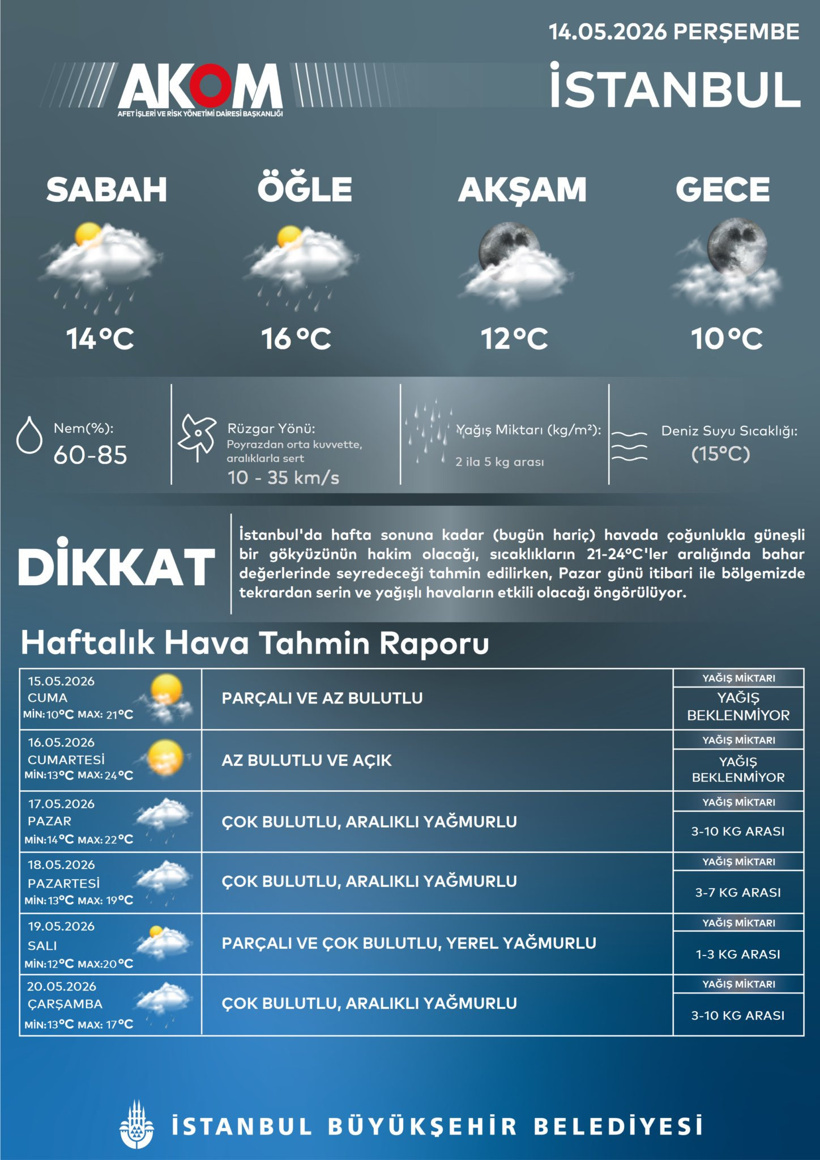 AKOM