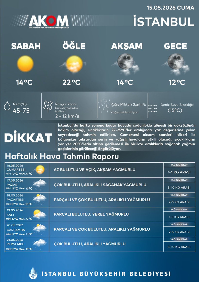 akom