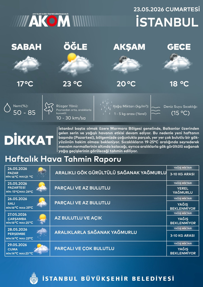 AKOM