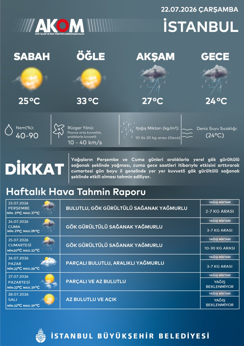 Gök gürültülü sağanak yağış İstanbul’u ablukaya alacak! Saat verdi - Resim : 2