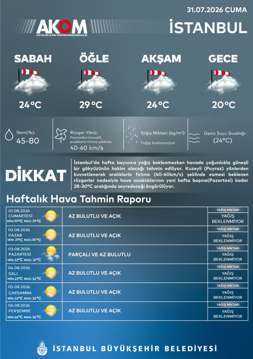 İstanbul için güzel günler sona eriyor: Fena yükselecek - Resim : 2