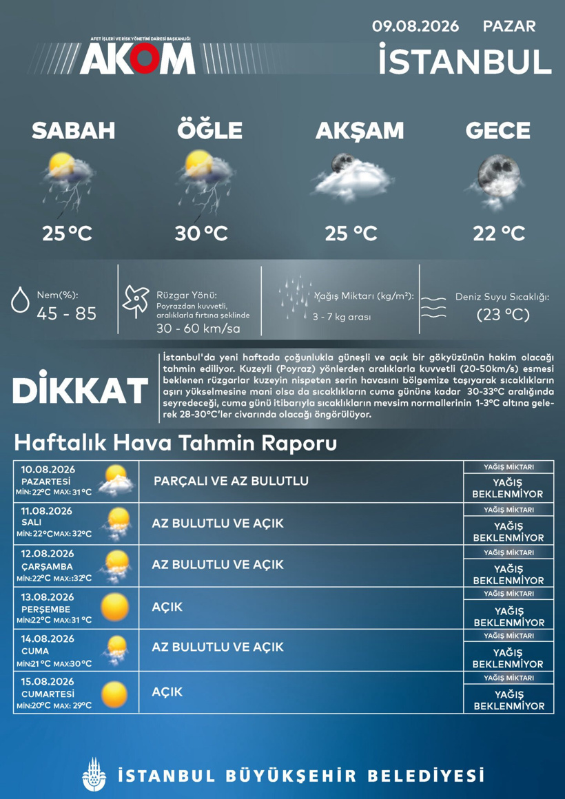 AKOM sıcaklıkların düşeceği tarihi açıkladı - Resim : 2