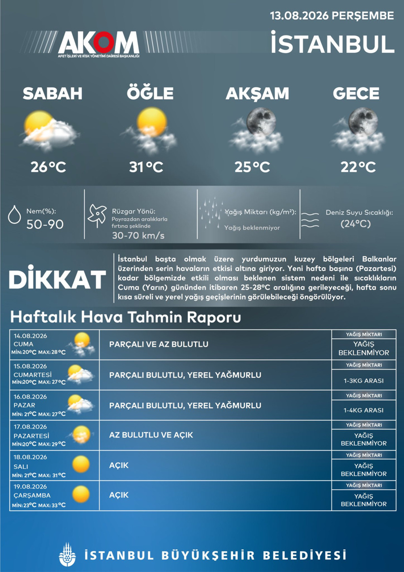 İstanbul'a nefes aldıracak! Termometreler sert oynayacak - Resim : 2