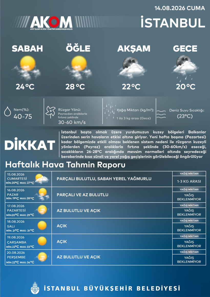 İstanbul'u fırtına vuracak! Ayakta durmak bile zorlaşacak - Resim : 3