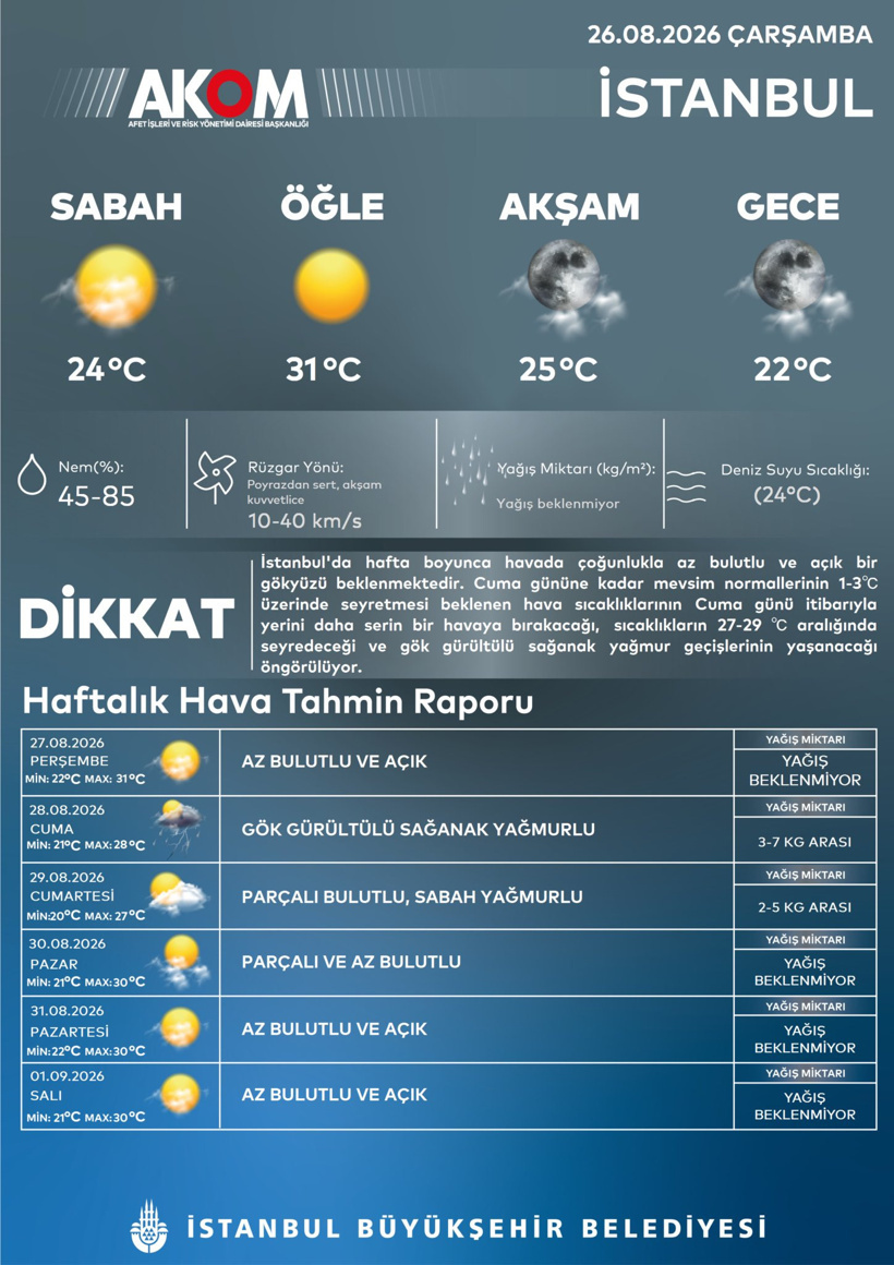 İstanbul’un tepesine kabus gibi çökecek: Gök gürültülü sağanak yağış için gün verdi - Resim : 1