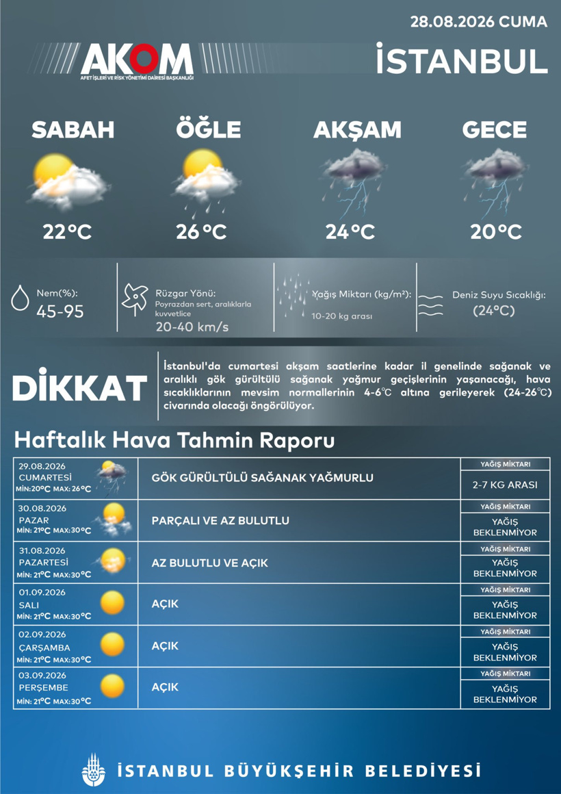 AKOM sıcaklıkların yükseleceği tarihi açıkladı - Resim : 2