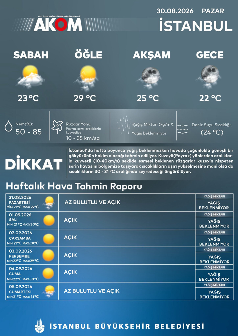 İstanbullular dikkat AKOM uyardı: Kuzeyden gelecek - Resim : 2