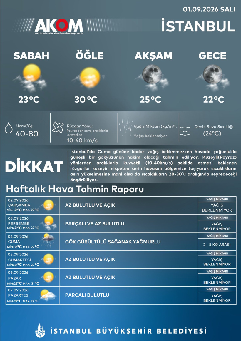 AKOM İstanbul için tarih verdi! Sıcaklık düşecek, sağanak vuracak - Resim : 3