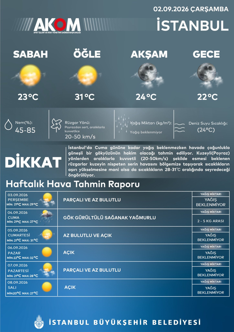 İstanbul’da yağmurun şakır şakır yağacağı tarihi açıkladı - Resim : 1