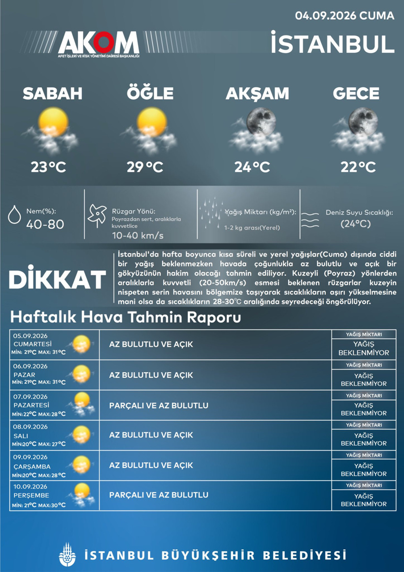 Bir gelecek bir gidecek: AKOM İstanbul'u uyardı - Resim : 1