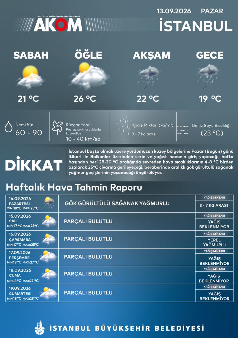 Okulların açılacağı gün sağanak sürprizi! - Resim : 2