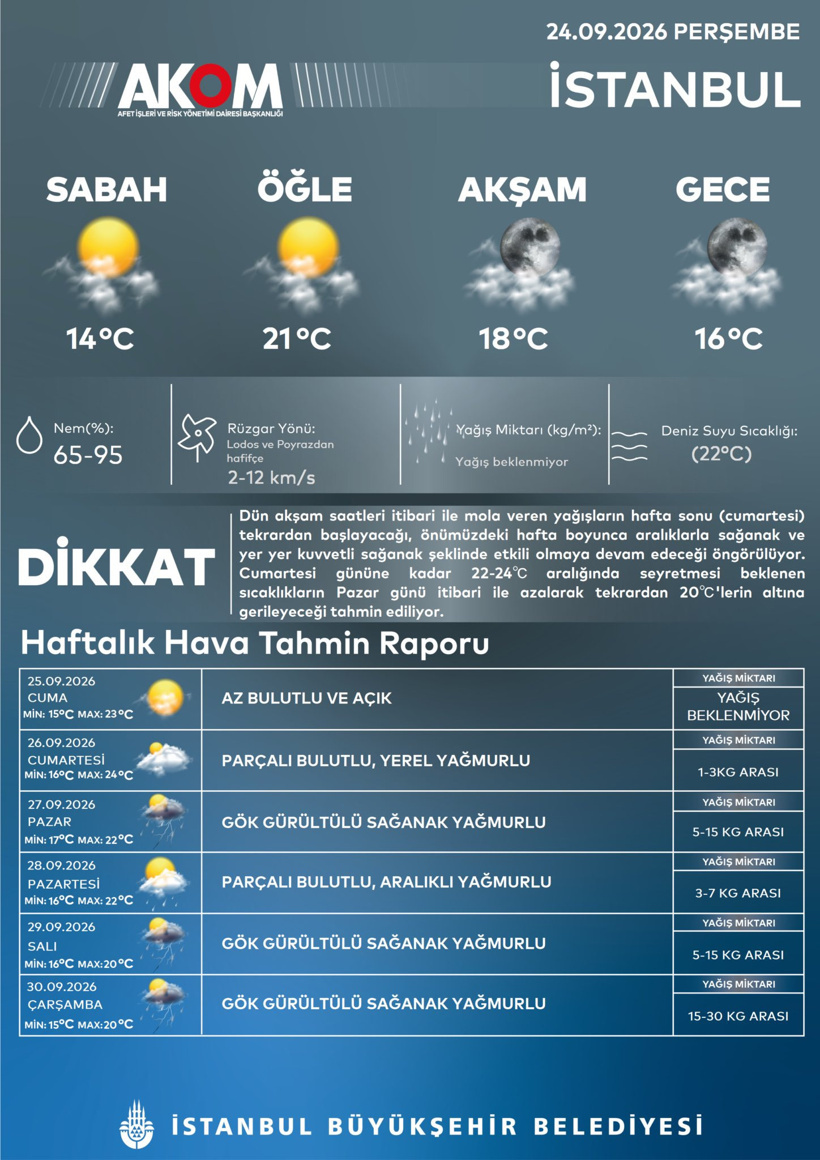 Yağmur İstanbul’u terk etmedi: Yeniden başlayacağı tarih belli oldu - Resim : 3