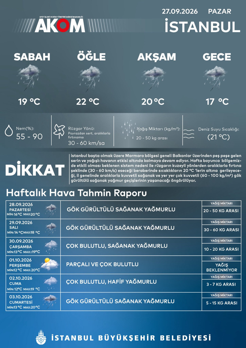 İstanbullular 6 gün boyunca güneş göremeyecek: AKOM açıkladı - Resim : 3