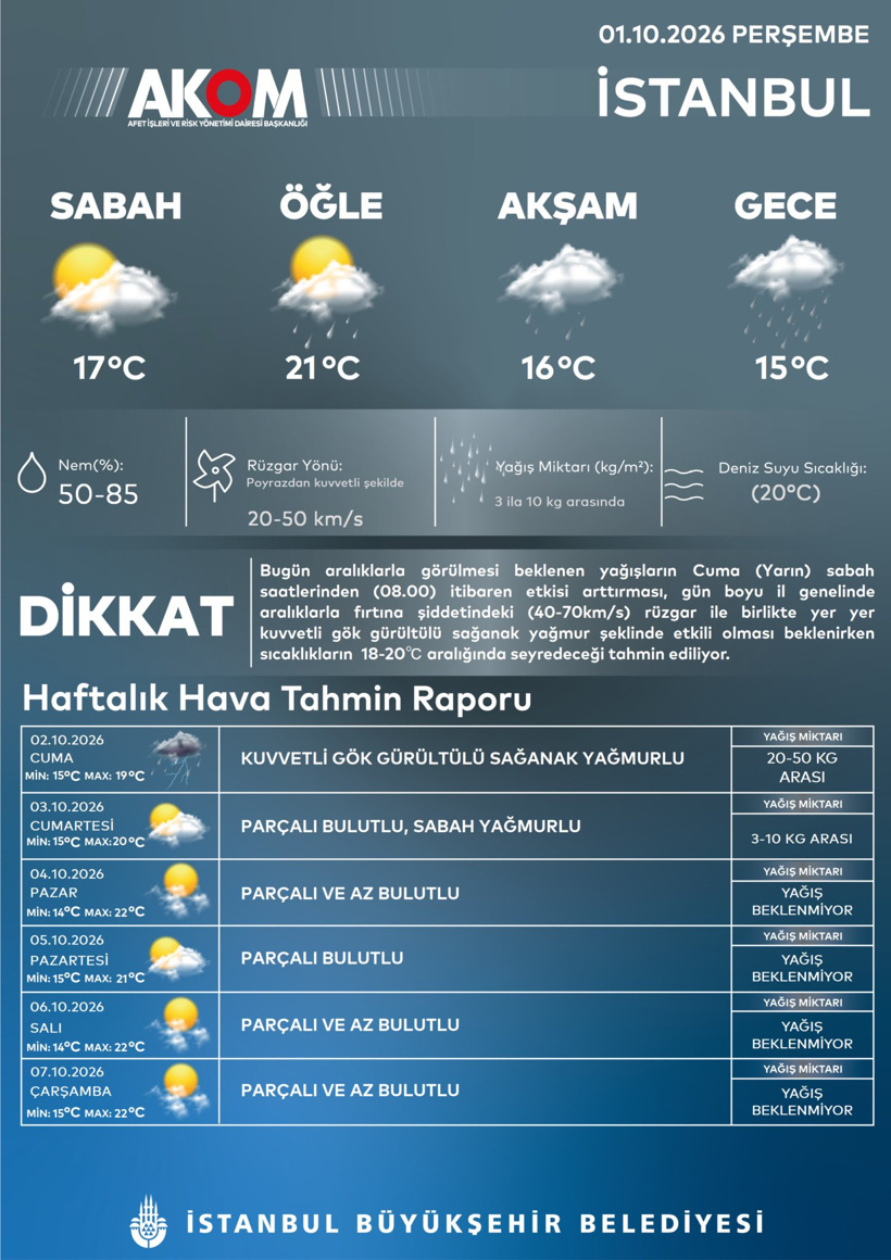 Bardaktan boşanırcasına yağacak sağanak için saat verdi: Fırtına da uçuracak - Resim : 3