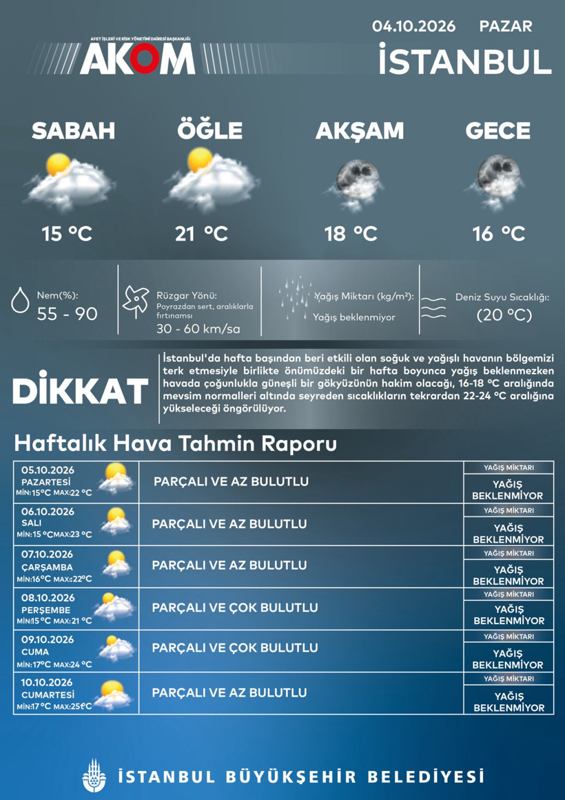 İstanbul'da hava birden dönecek: Güneş yüzünü gösterecek - Resim : 1