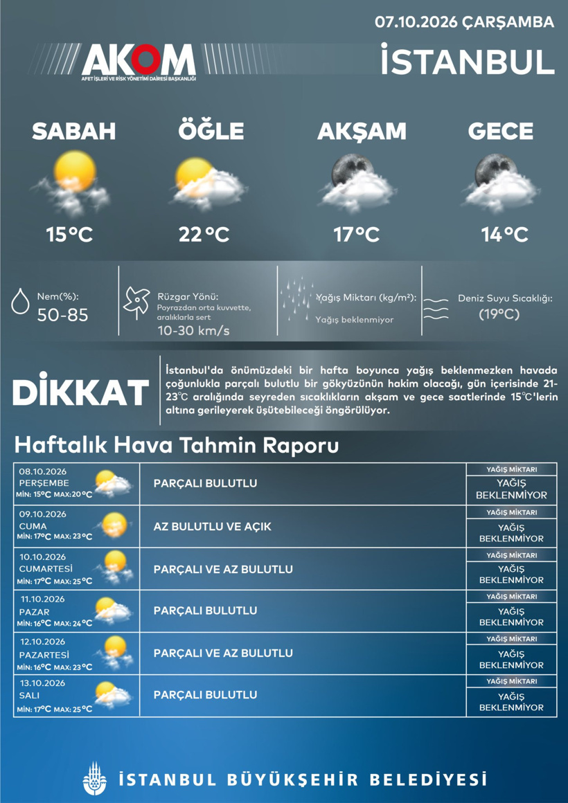 Güneşe aldanmayın! AKOM "dikkat" diyerek duyurdu: Hava üşütecek - Resim : 2