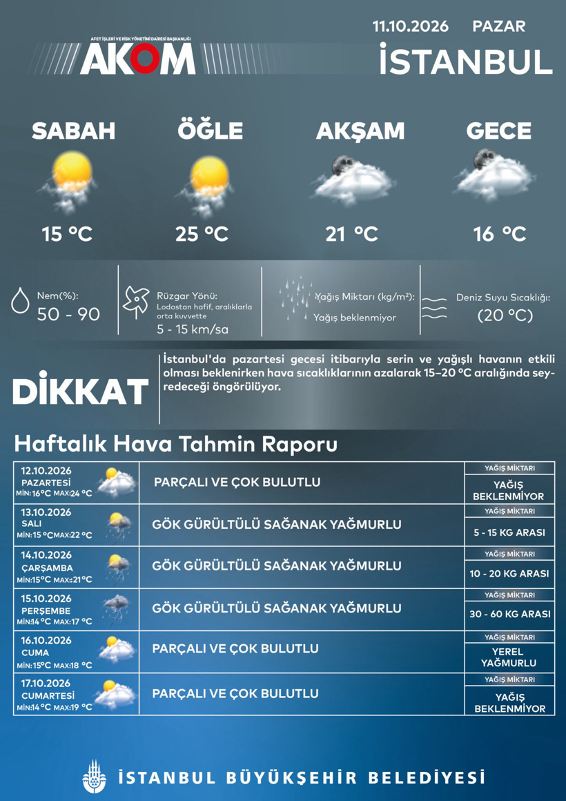 AKOM açıkladı: İstanbul'da pazartesi gecesi her şey değişecek - Resim : 3
