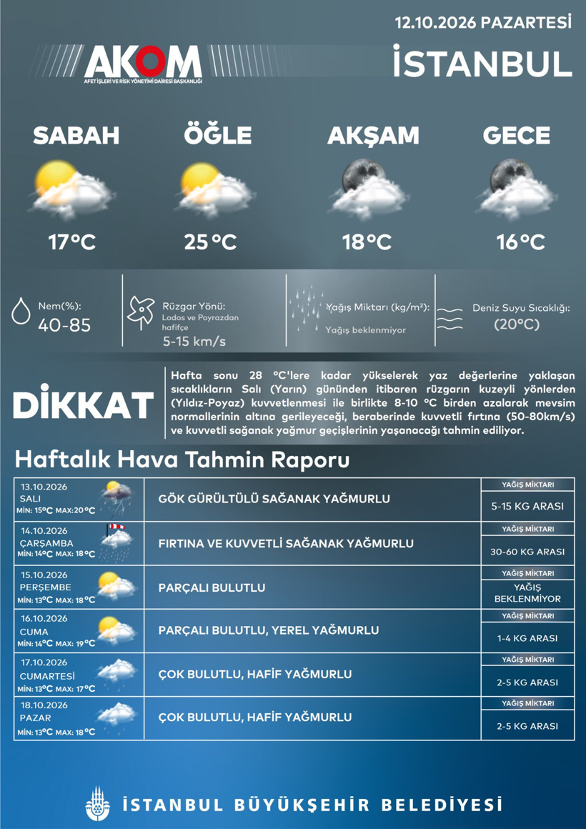 AKOM 'dikkat' dedi: Aniden vuracak 2 gün sürecek - Resim : 3