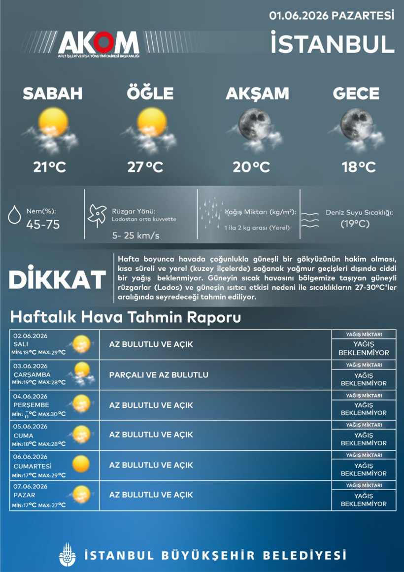 AKOM