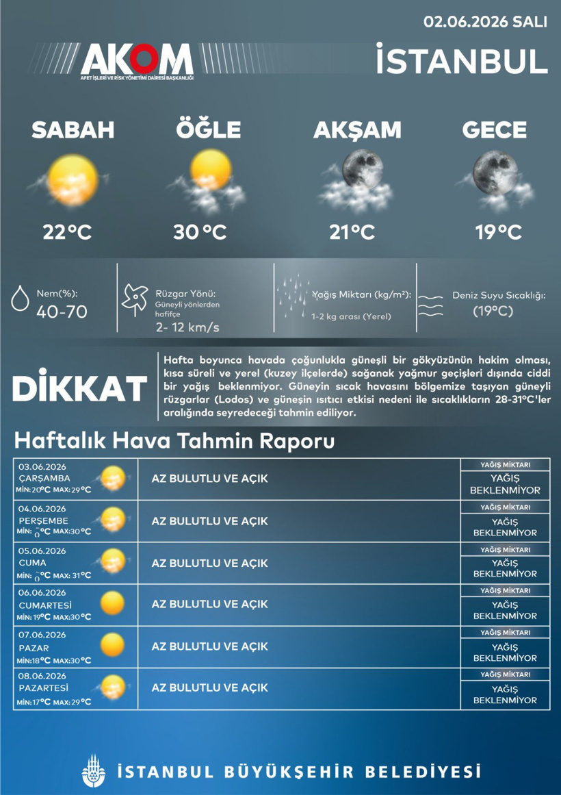 AKOM