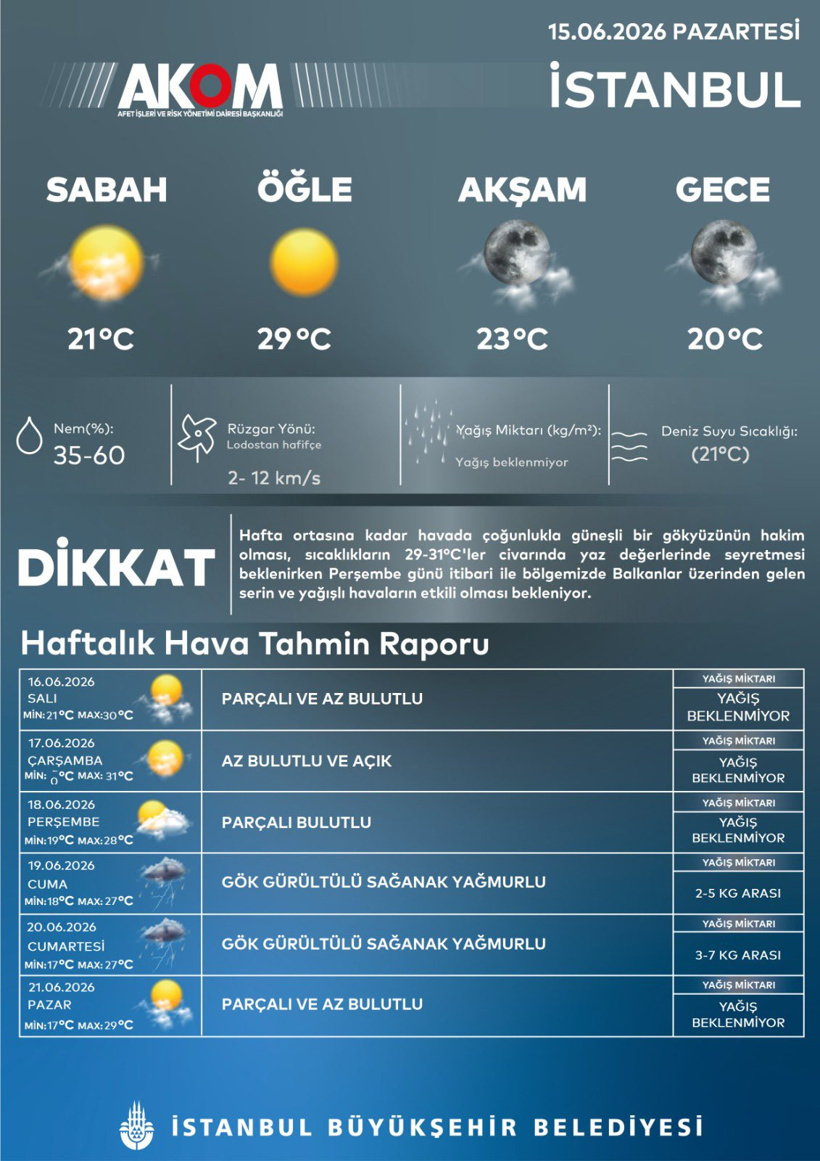AKOM