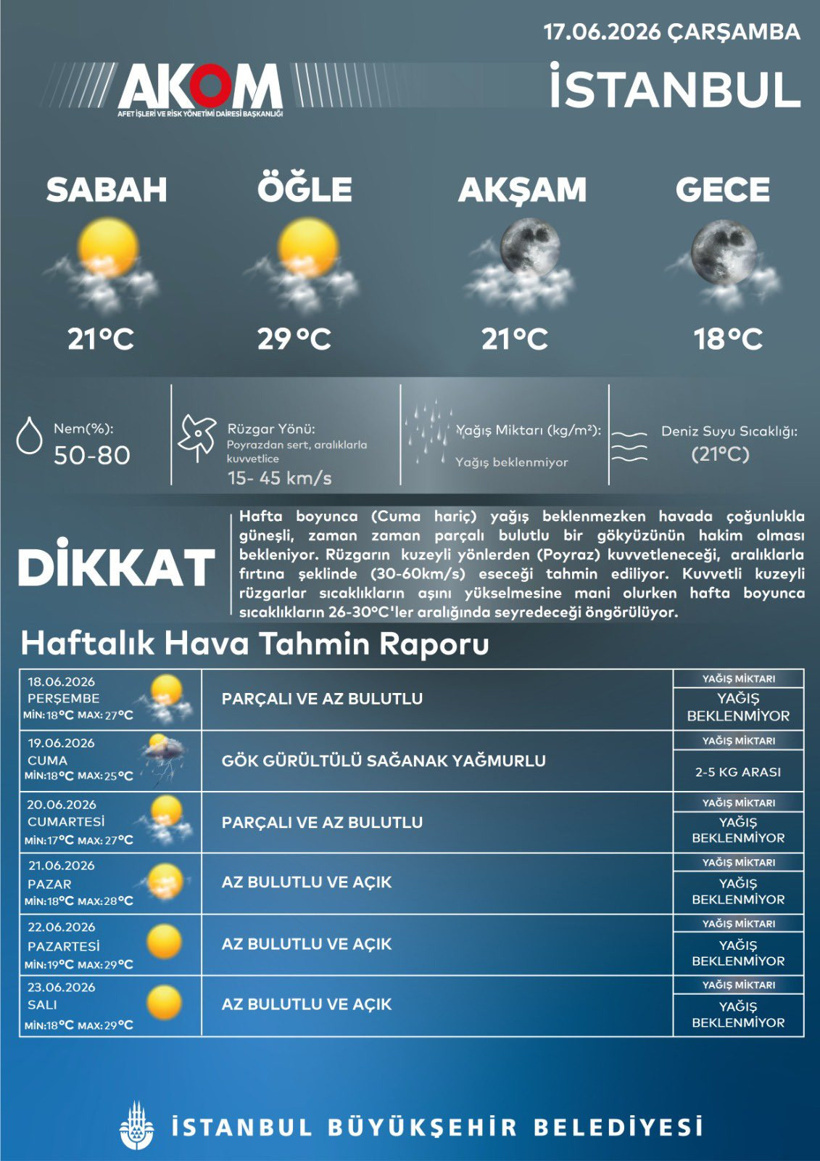 akom