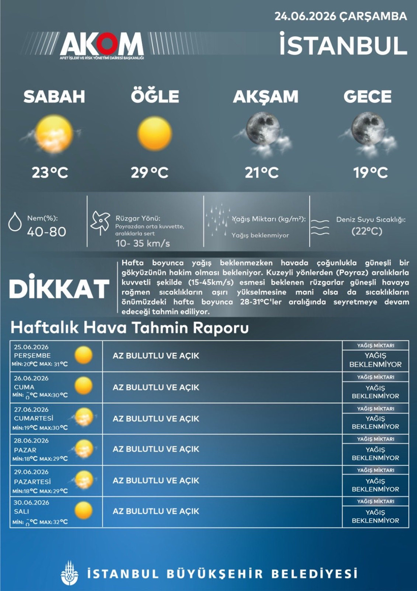 AKOM