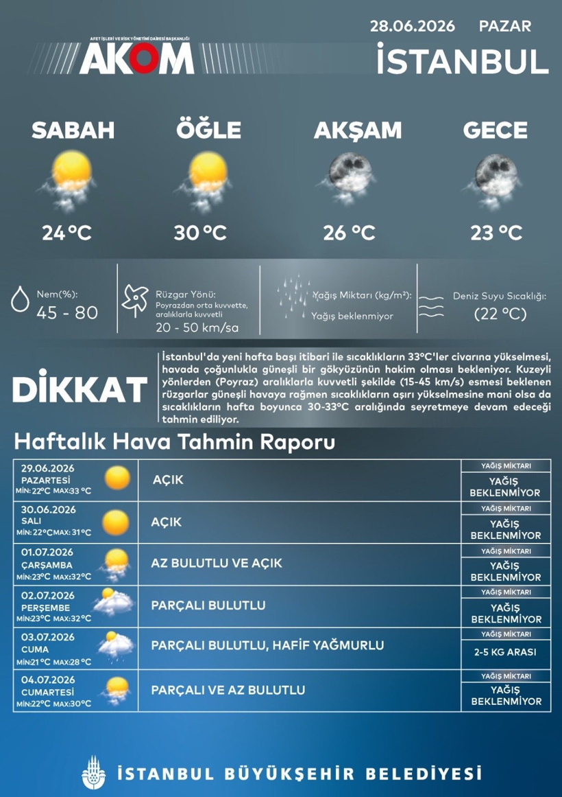 AKOM İstanbullulara müjdeli haberi verdi! Yağmurun geleceği tarihi açıkladı - Resim : 3
