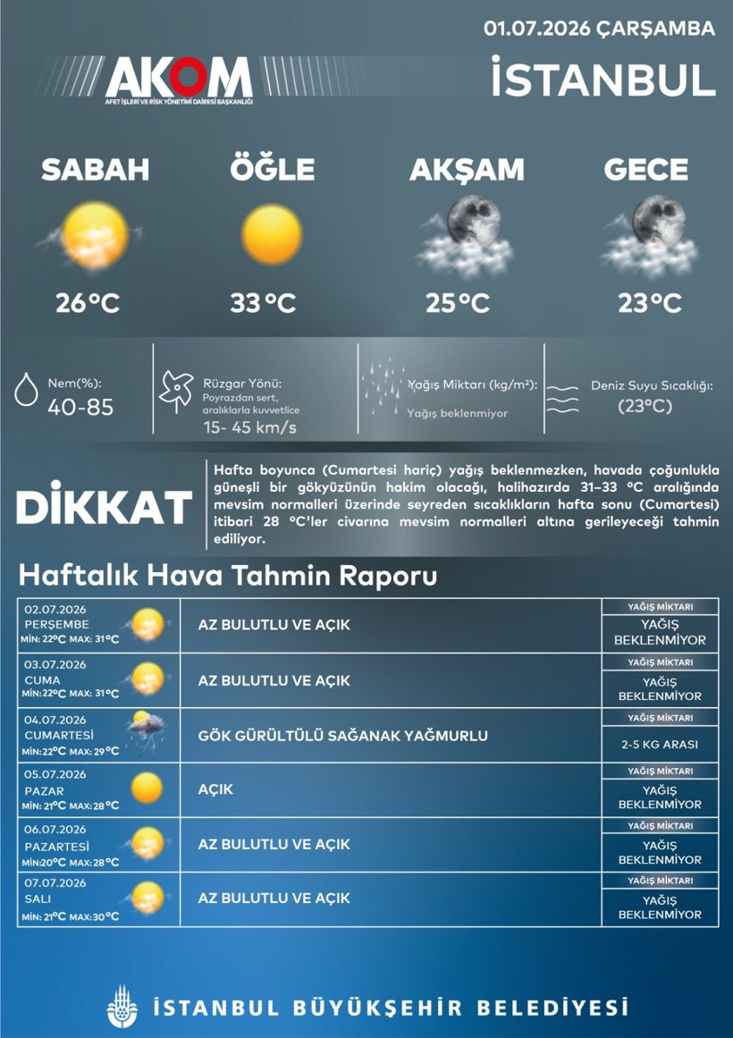 İstanbullulara şemsiyeleri açtıracak uyarı! AKOM yağmurun geleceği tarihi açıkladı - Resim : 2