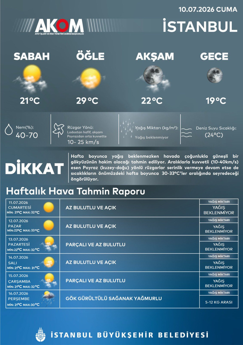 AKOM