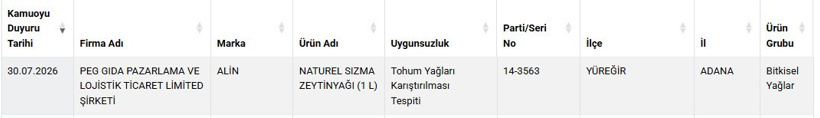Zeytinyağı diye içine her şeyi karıştırmışlar: Bakanlık tek tek açıkladı - Resim : 2