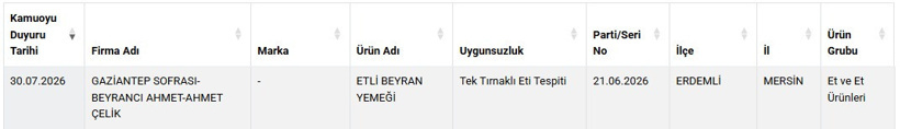Bu iki ilde yaşayanlar dana eti değil at, eşek yemiş! Tantuniciler, beyrancılar birer birer ifşa edildi - Resim : 5