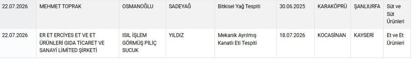 Bakanlık ifşa etti: Ne ararsanız var içinde! Yoğurt tereyağı sucuk bal... - Resim : 2