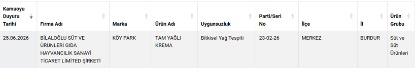 Ünlü market zincirinin köfte harcından çıkanlar hayret ettirdi: Bakanlık tek tek ifşa etti - Resim : 4