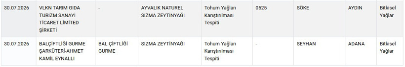 Zeytinyağı diye içine her şeyi karıştırmışlar: Bakanlık tek tek açıkladı - Resim : 1