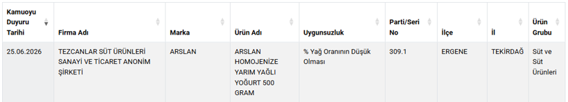 Ünlü market zincirinin köfte harcından çıkanlar hayret ettirdi: Bakanlık tek tek ifşa etti - Resim : 5