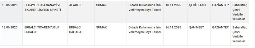 Ünlü çay markasının çayından yasaklı boya çıktı: Bakanlık kırmızı listeye aldı - Resim : 4