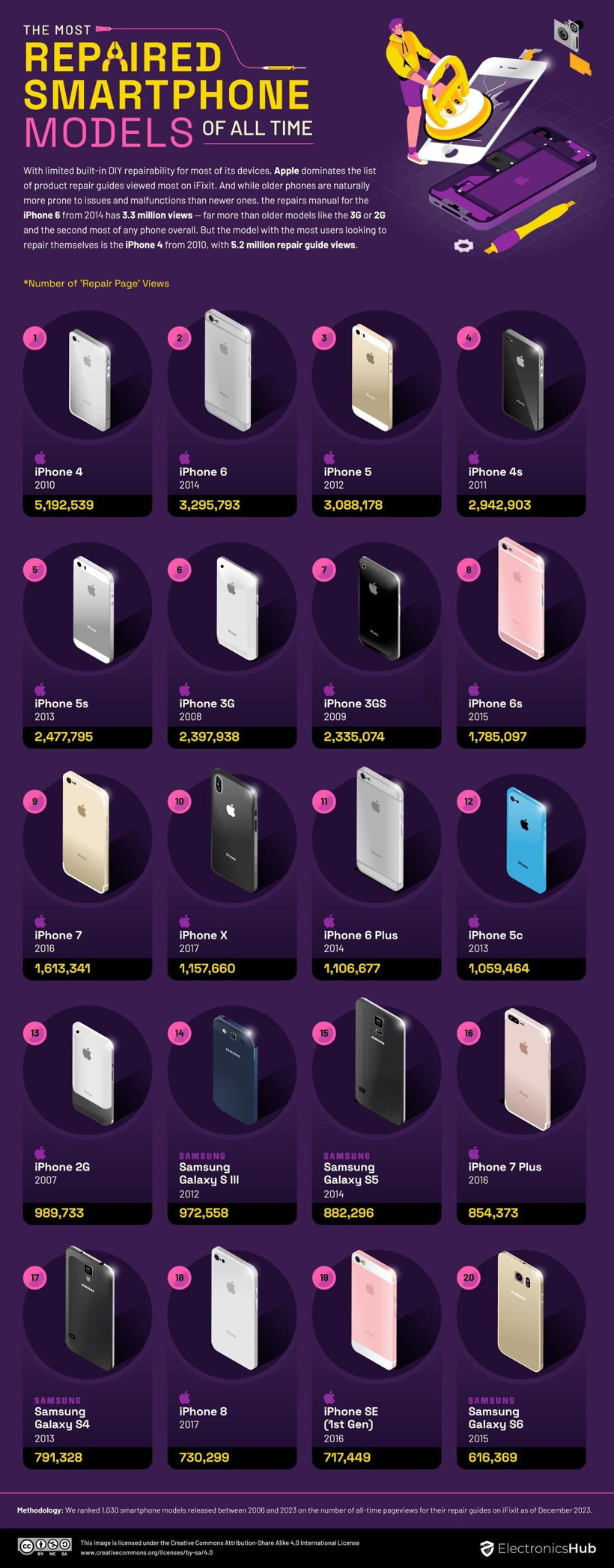 telefon-tamir-liste.jpg