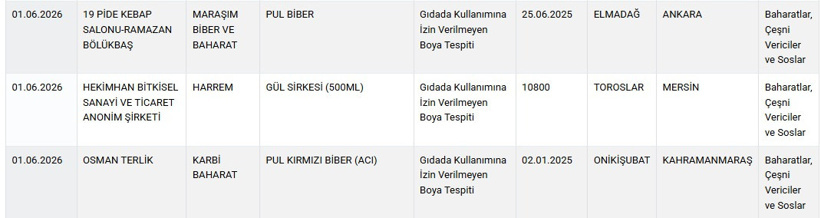 tağşiş
