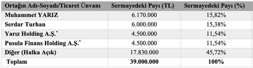 Süt değil hisse sağdılar! İki işçi, sıfır inek: İşte milyarlık şirket - Resim : 1