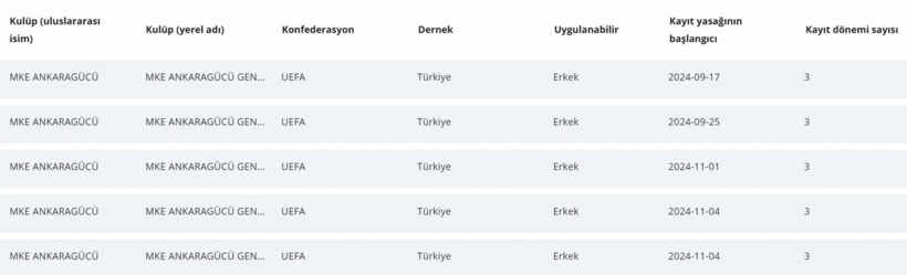 ankaragucu-yasak.jpg