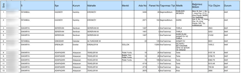 Süleymancılar'ın lideri Kurişler gayrimenkul kralı çıktı - Resim : 2
