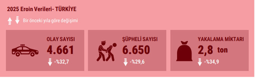 Emniyetin uyuşturucu raporu: Sentetik yakalamaları 60 katına çıktı - Resim : 3
